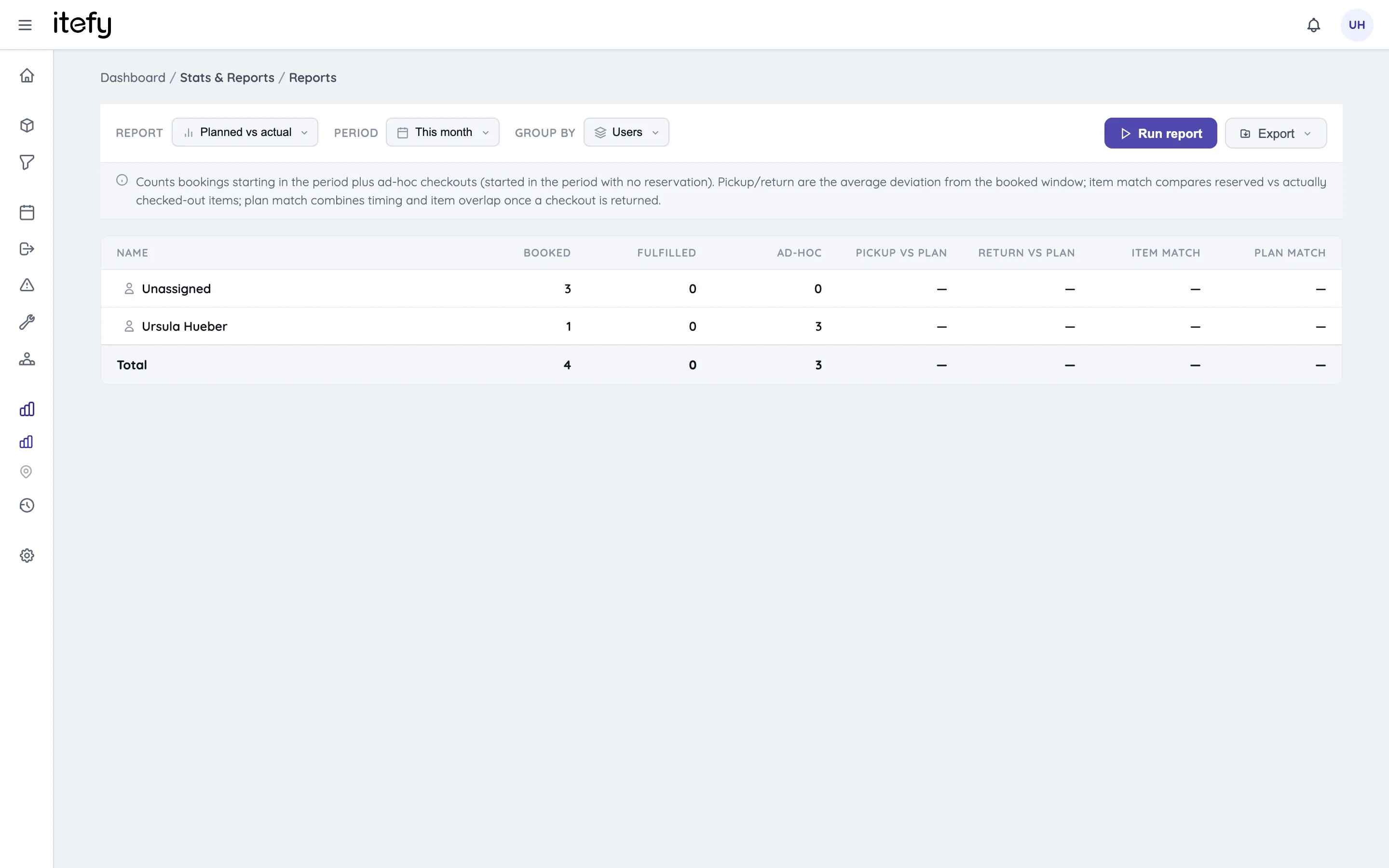 Planned vs actual report table with booked, fulfilled and ad-hoc counts plus pickup and return deviation columns